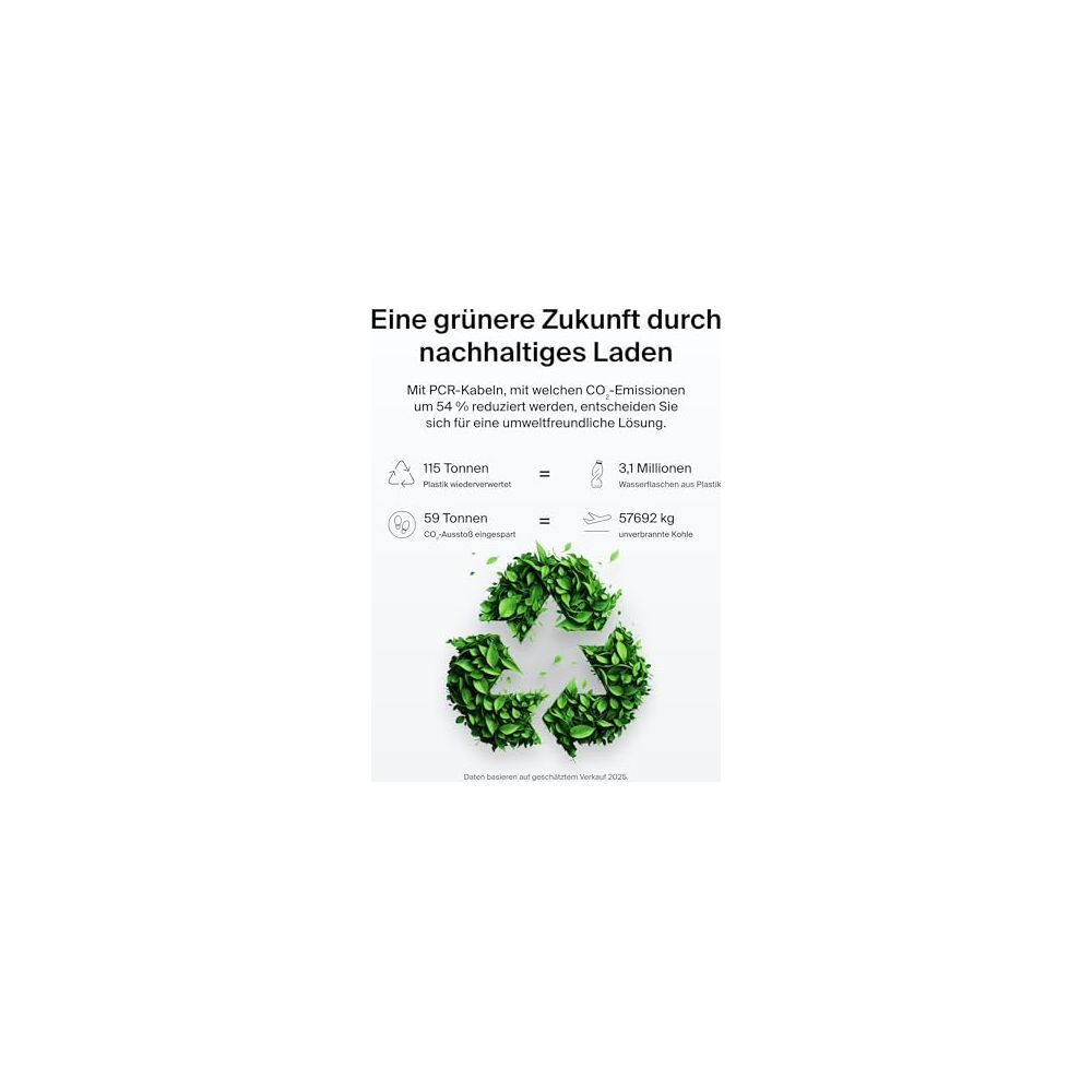 Zielona przyszłość: 115t przetworzonego plastiku, 59t CO2 oszczędzone, 3,1 mln butelek, 57.692kg węgla.