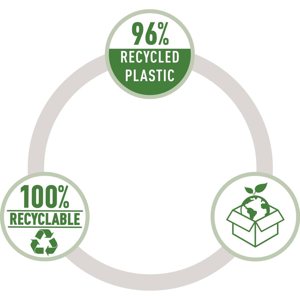 Diagramma circolare: 96% plastica riciclata, 100% riciclabile, Terra in una scatola.