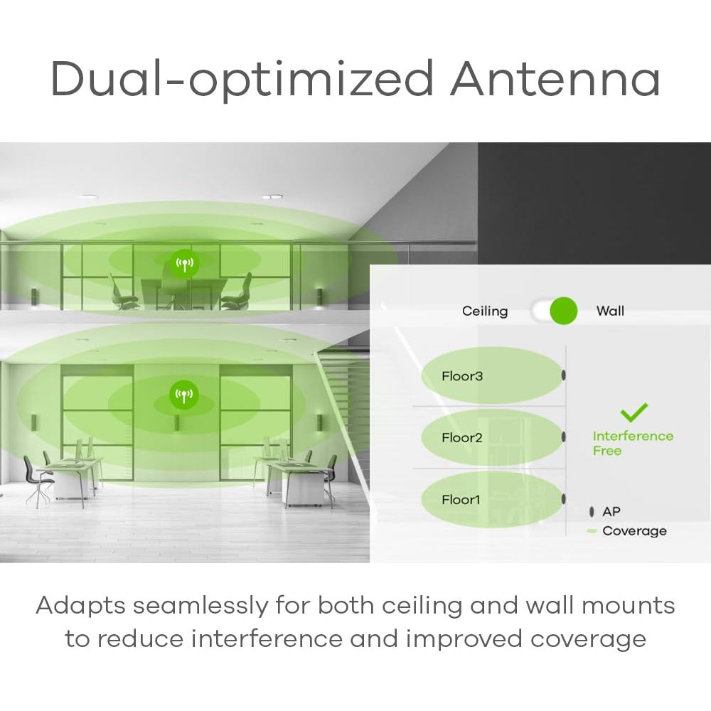 Grafika dwuoptymalizowanej anteny pokazująca zasięg sufitowy i ścienny, z sygnałem piętra.