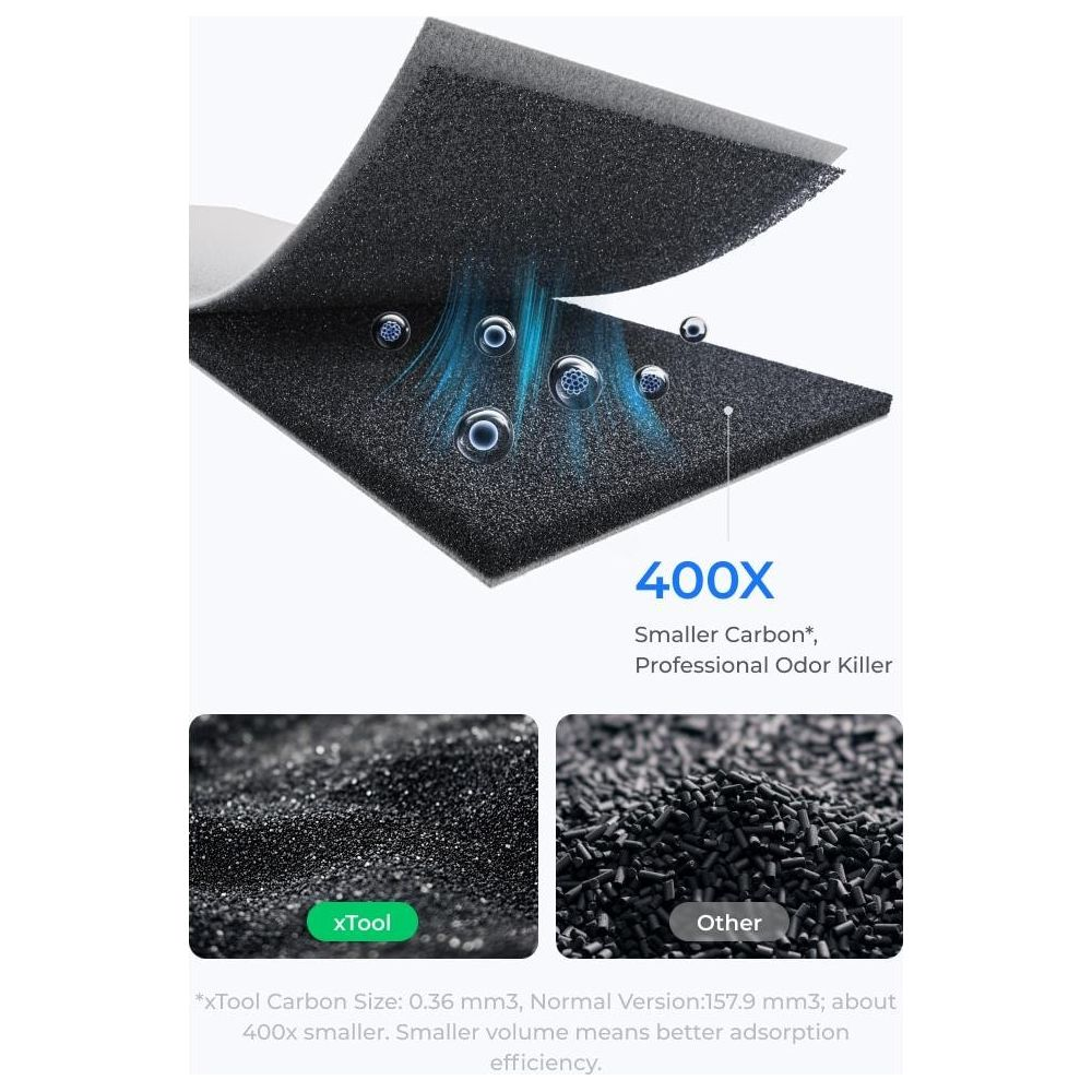Kohlefilter mit 400x Vergrößerung, kleiner Kohle, Geruchskiller.