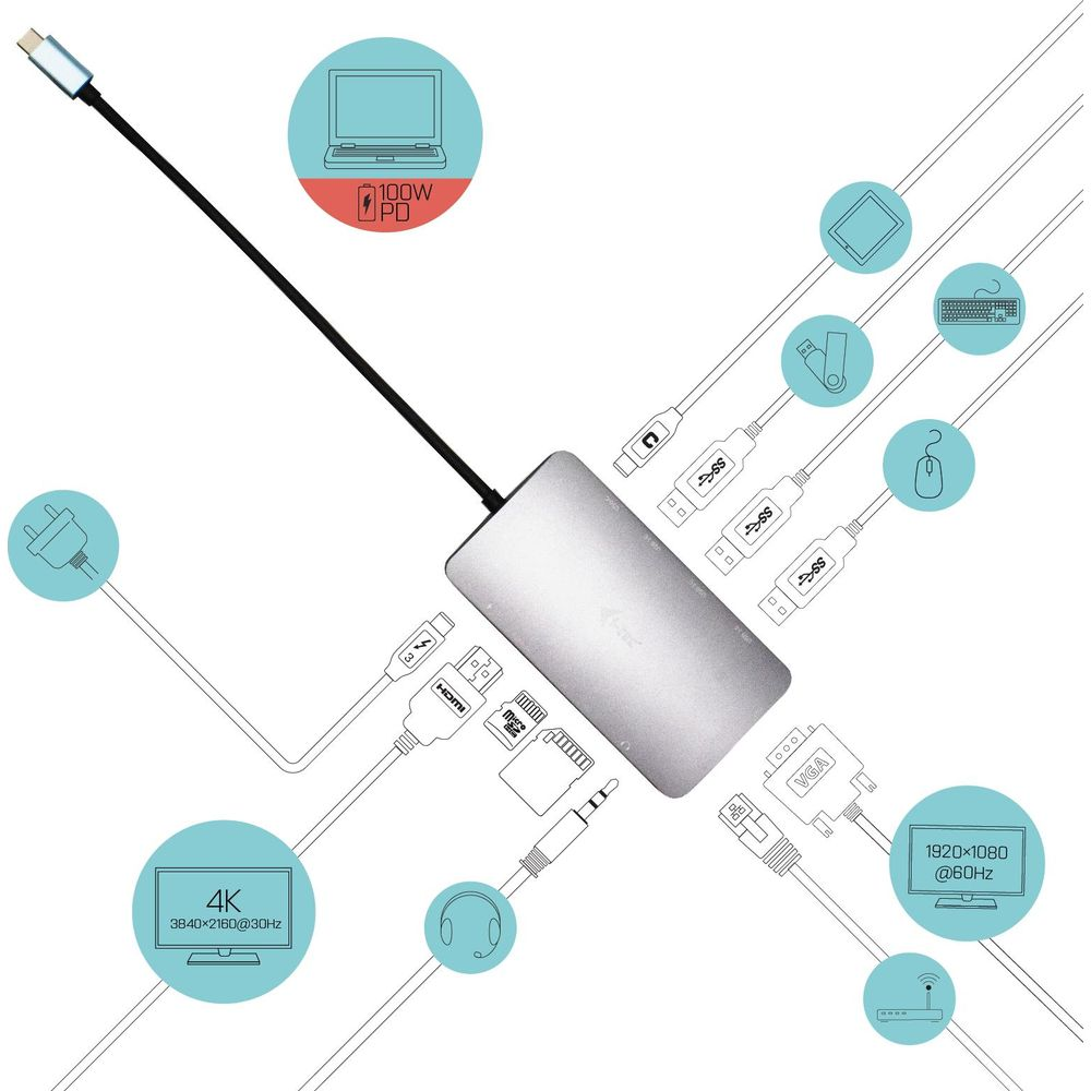 Ein USB-C-Hub mit Anschlüssen für HDMI, VGA, SD-Karten, USB und Audio.