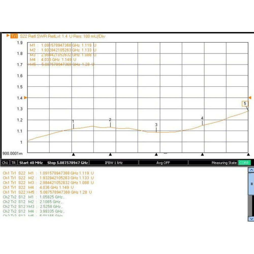 Un gráfico muestra una curva de medición de 1,05 a 1,4 GHz en el tiempo.
