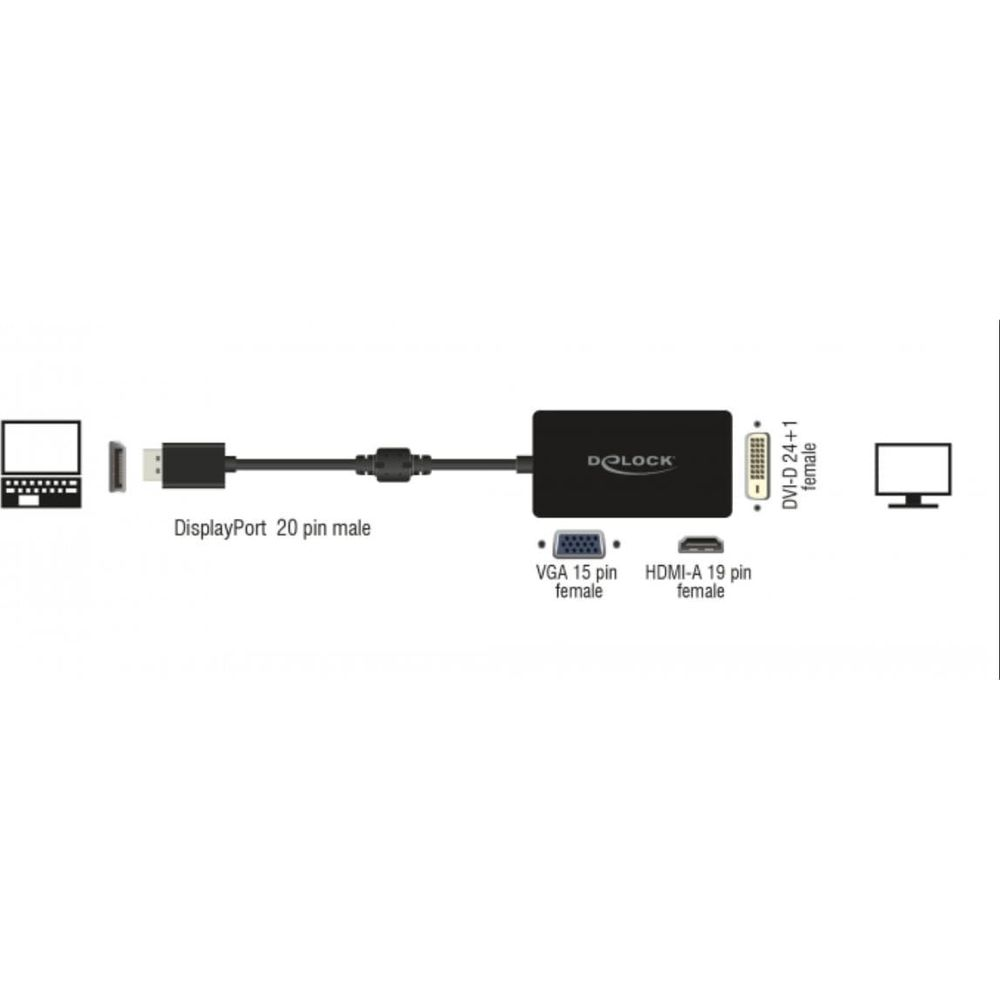 Ein DisplayPort-zu-VGA-, HDMI- und DVI-Adapterkabel mit Laptop und Monitor.