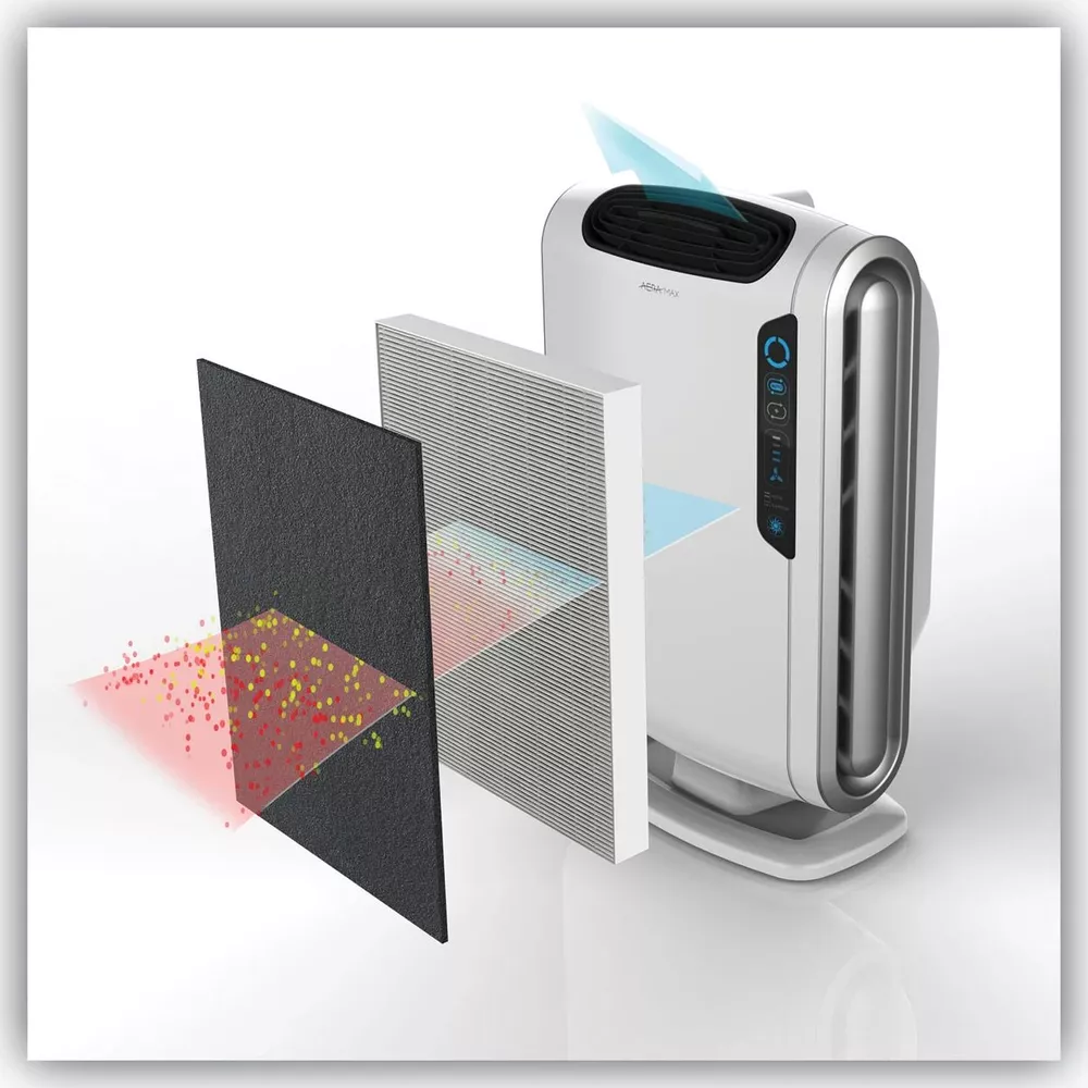 Purificatore d'aria con sistema filtrante multistadio che cattura le particelle.