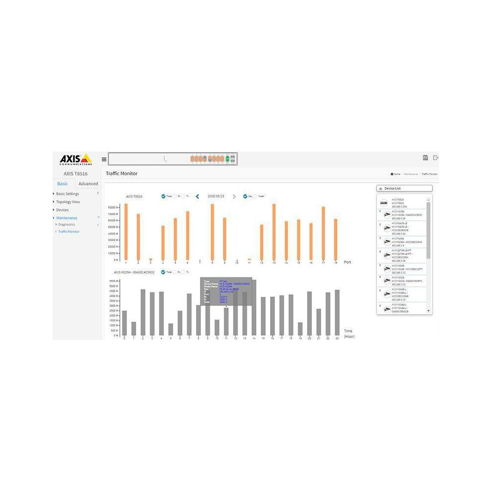 Diagram przedstawia dane o ruchu sieciowym dla AXIS T8516 i AXIS M1054.
