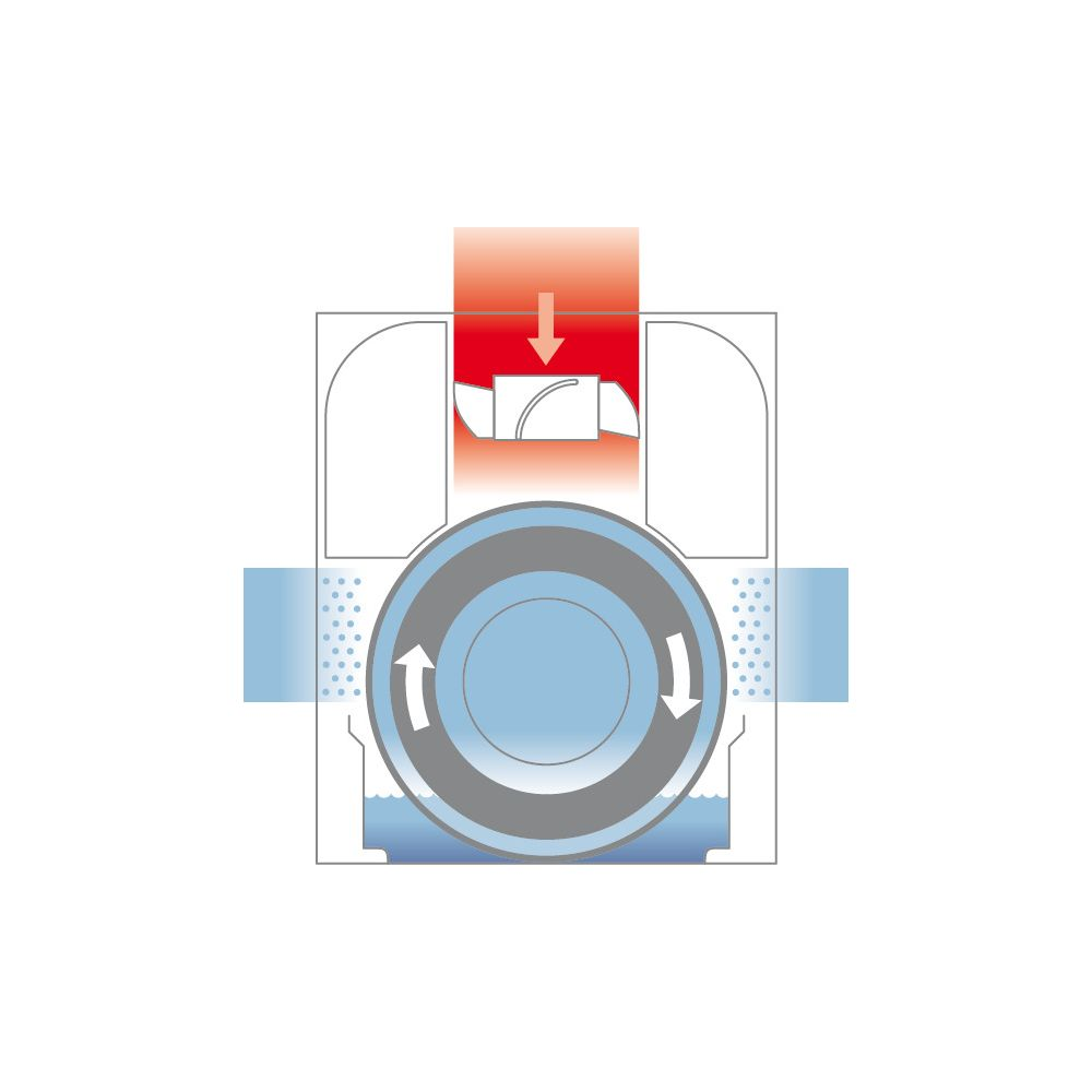 Diagramm zeigt einen Kreisel mit Pfeilen, die die Drehung und den Fluss anzeigen.