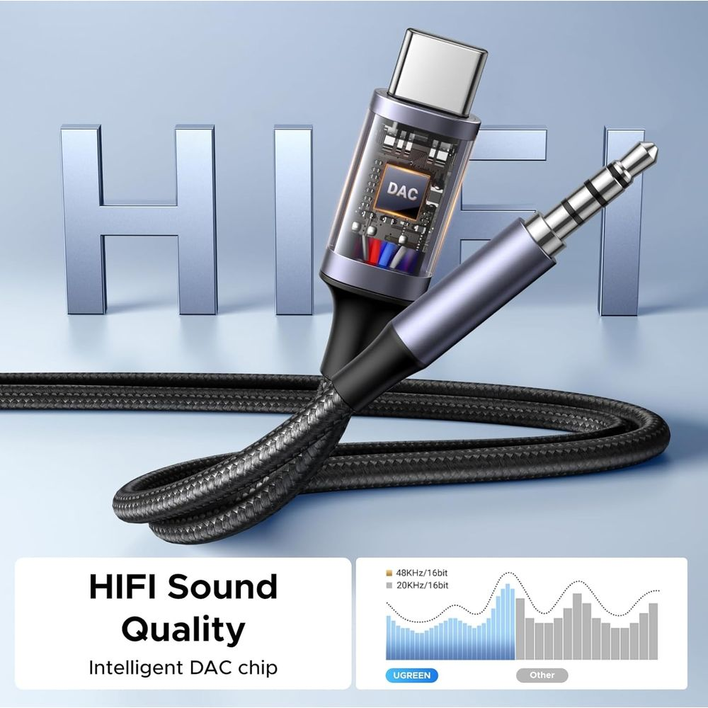 Kabel audio USB-C do 3,5 mm z chipem DAC i wykresem fali dźwiękowej.