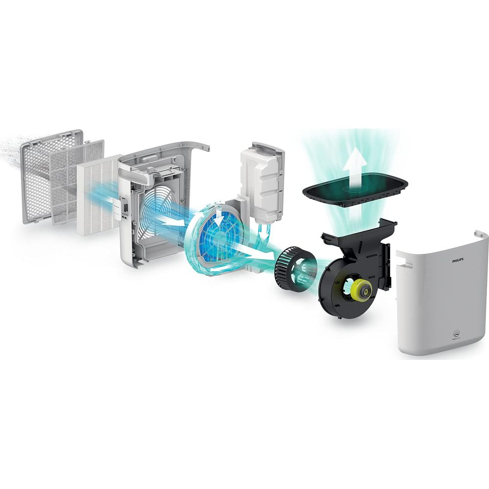 Vista esplosa di un purificatore d'aria con filtri e ventola.