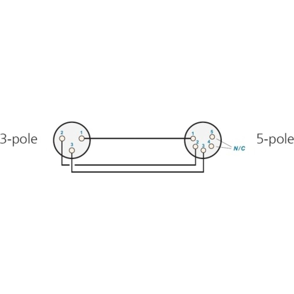 Schema mostra connettore 3 poli cablato a connettore 5 poli.