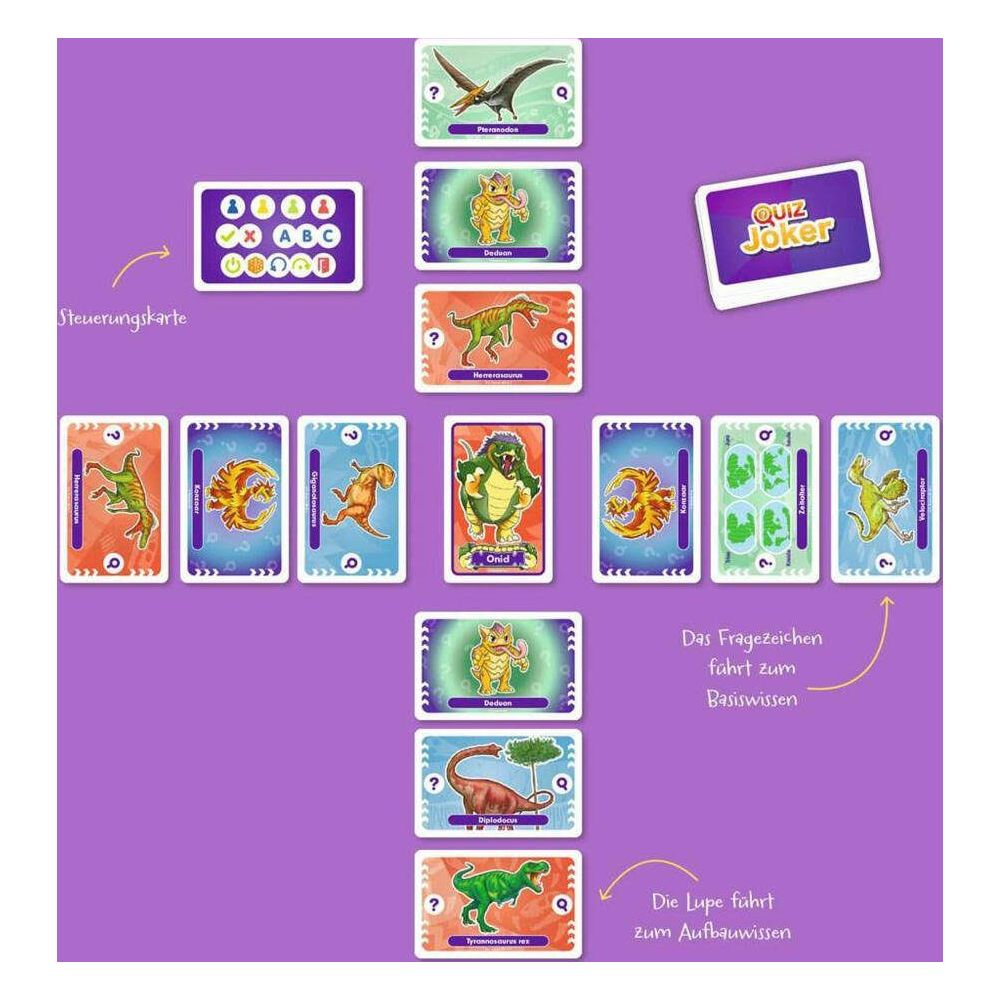 Tabellone di gioco con carte di dinosauri, carta di controllo e Quiz Joker.