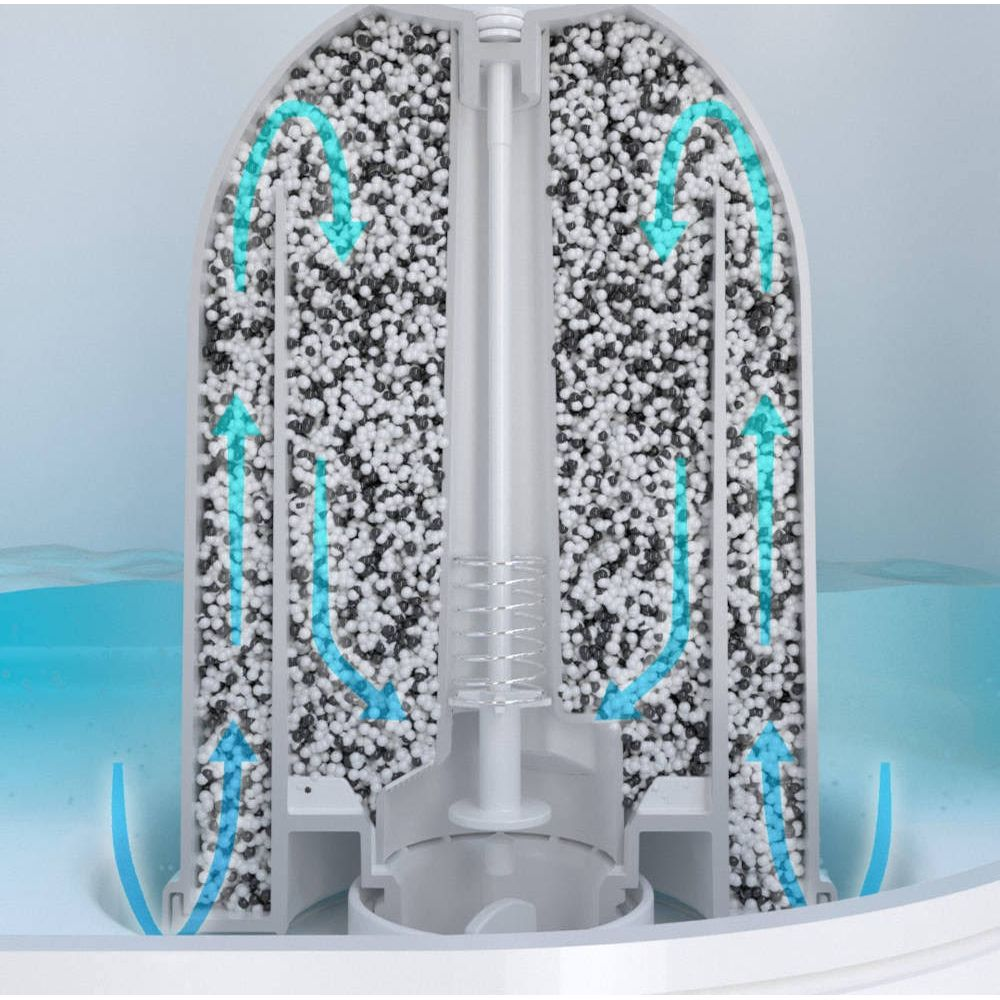 Przekrój filtra wody z granulatem i strzałkami pokazującymi przepływ wody.