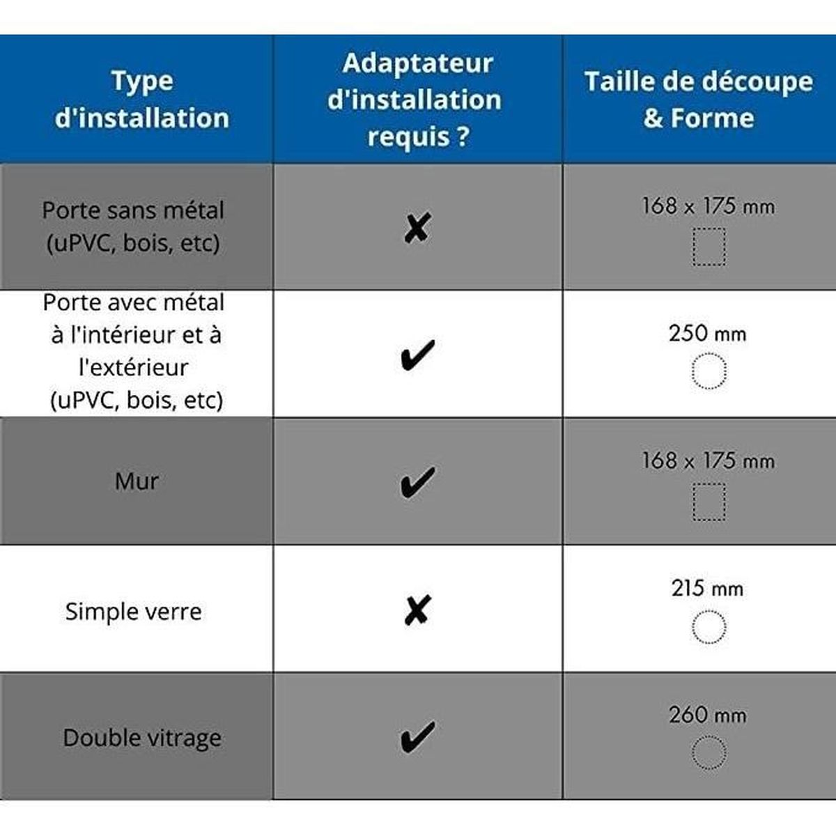 Tabelle zeigt Installationstypen, benötigte Adapter und Schnittgrößen für Türen und Wände.