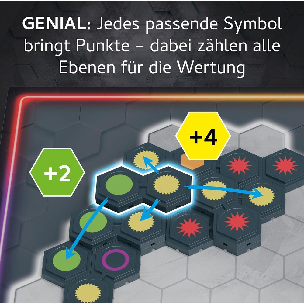 Spielbrett mit Hexagon-Feldern, Symbole und Punktzahlen +2, +4.