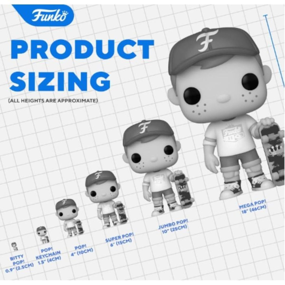 Figure Funko in ordine di dimensione crescente, da Bitty Pop a Mega Pop.