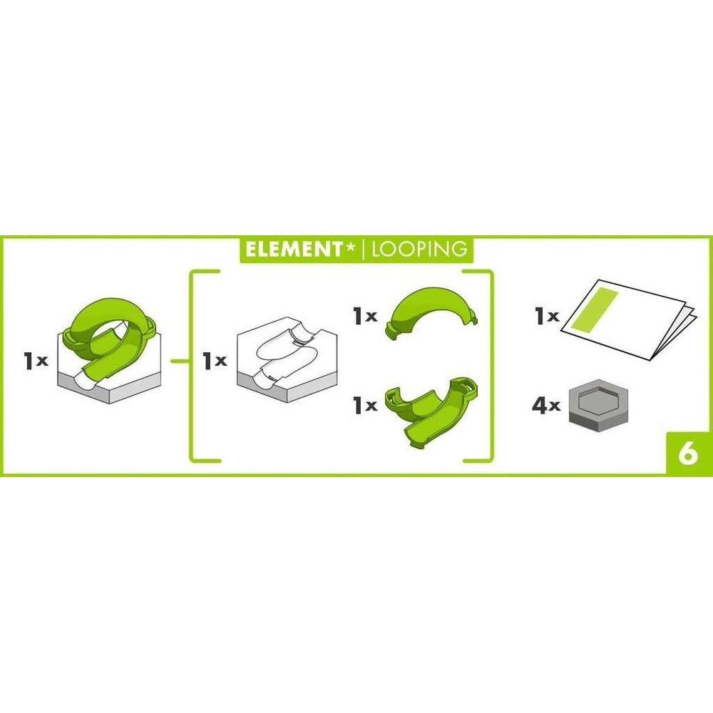 Instrukcja elementu pętli: 1 zielona rura, 1 szara forma, 1 górna i 1 dolna połówka zielonej rury, 1 papier, 4 szare sześcienne bloki.