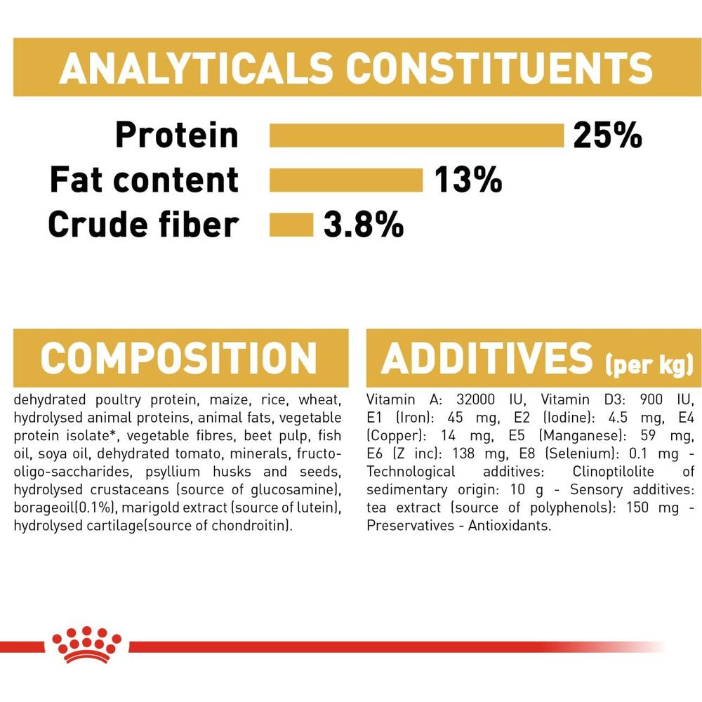 Składniki analityczne: Białko 25%, Tłuszcz 13%, Włókno surowe 3,8%. Skład i dodatki.
