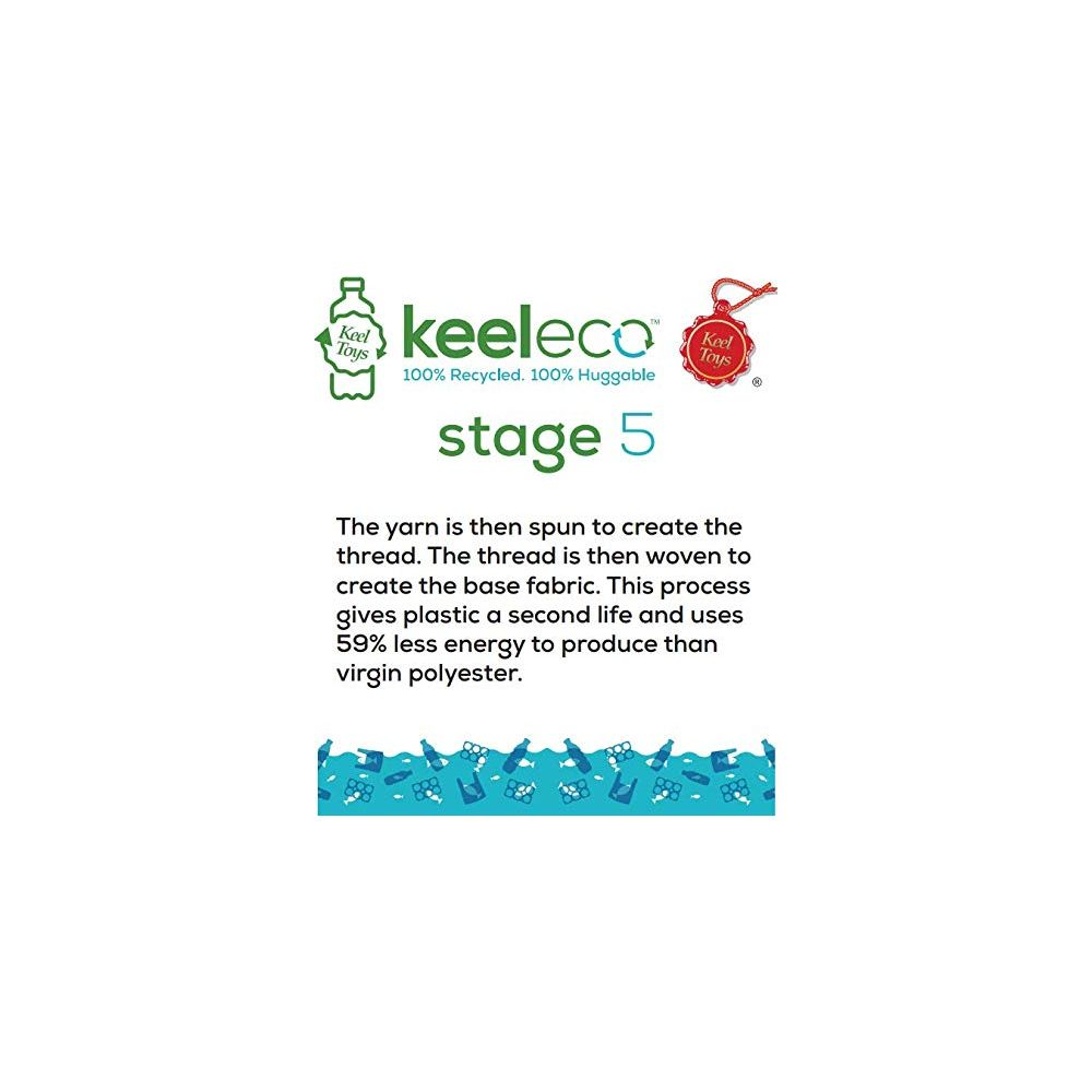Logo Keeleco, fase 5 e testo sul filato filato da plastica riciclata.