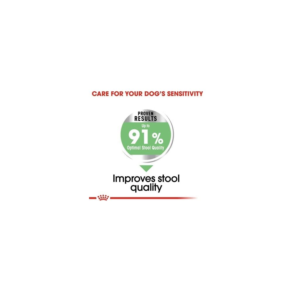 Pielęgnacja wrażliwego psa: do 91% optymalnych odchodów.