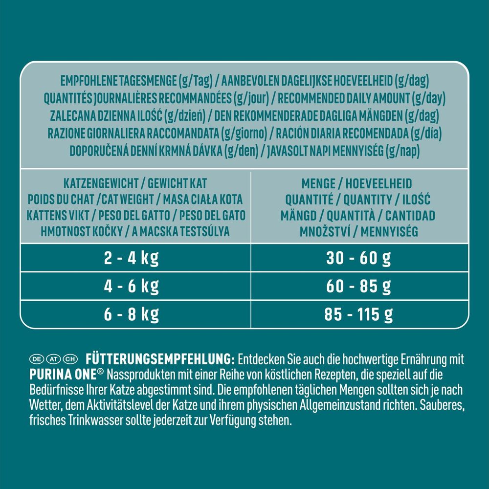 Tabela karmienia kota: Waga 2-4kg: 30-60g, 4-6kg: 60-85g, 6-8kg: 85-115g.