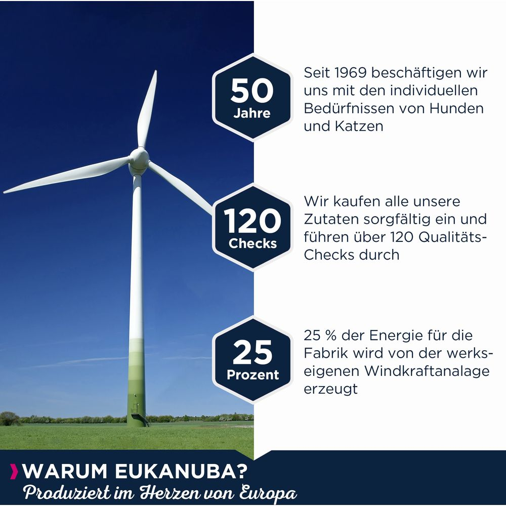 Wiatrak stoi na polu, obok informacje o Eukanuba: 50 lat, 120 kontroli, 25% energii.