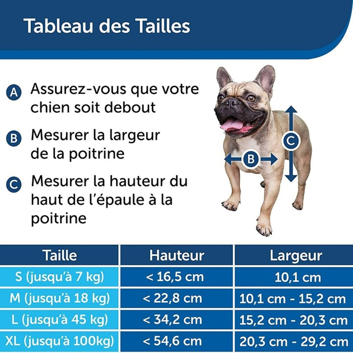 Größentabelle für Hunde mit Messanleitungen für Brustumfang und Schulterhöhe.