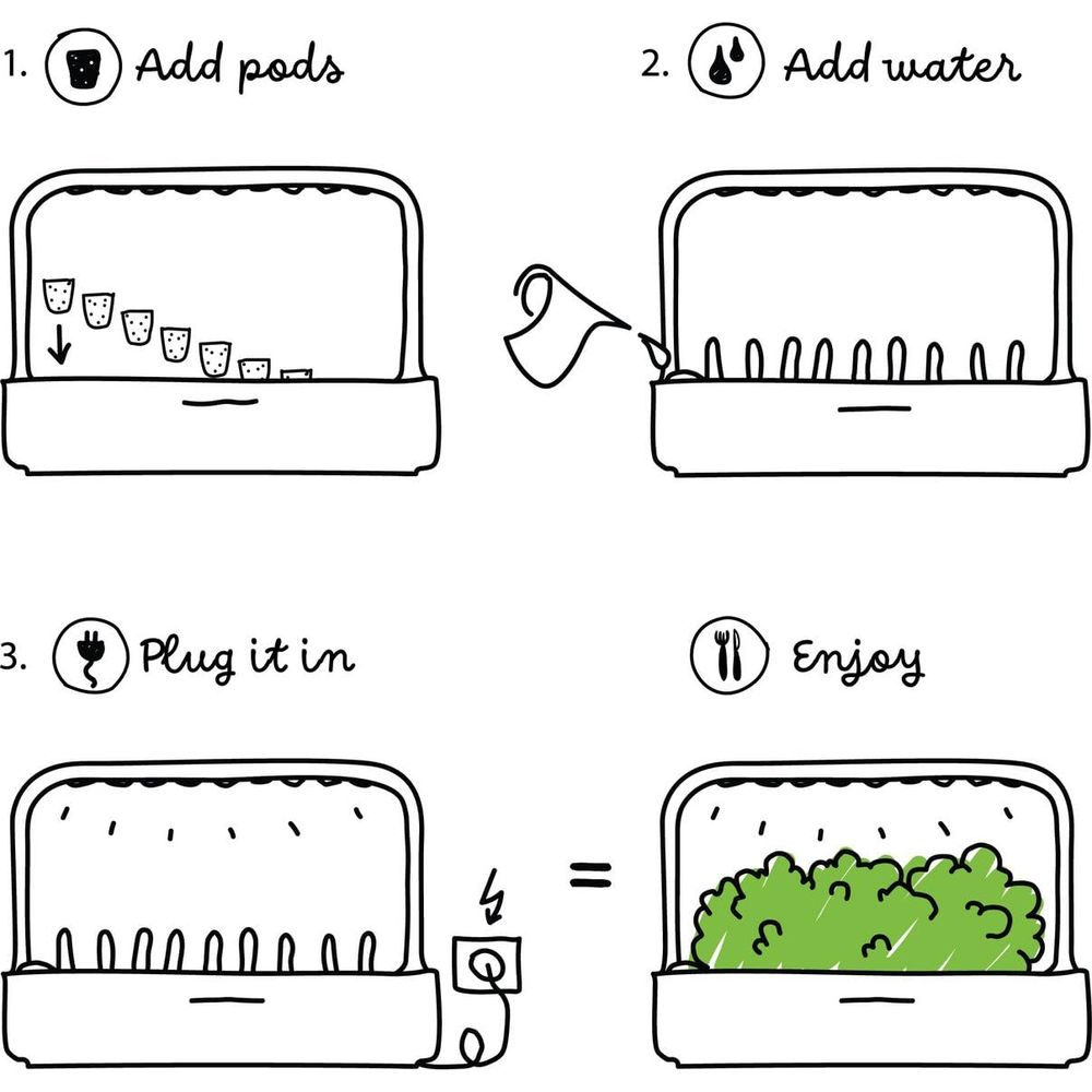 Guide étape par étape : Ajouter des dosettes, ajouter de l'eau, brancher, profiter.