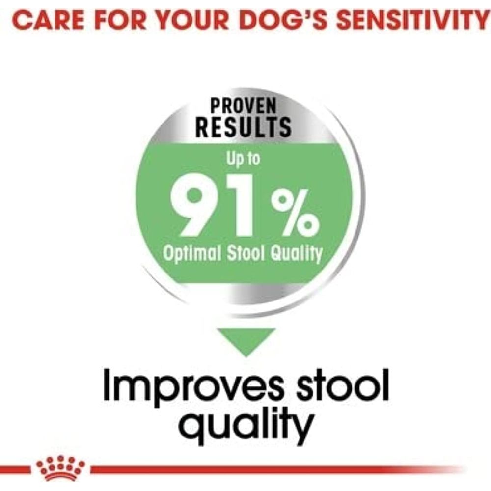 Cuidado para la sensibilidad de su perro. Hasta 91% de calidad óptima de heces.