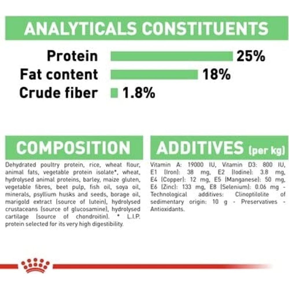 Info nutricional: Proteína 25%, Grasa 18%, Fibra 1.8%.