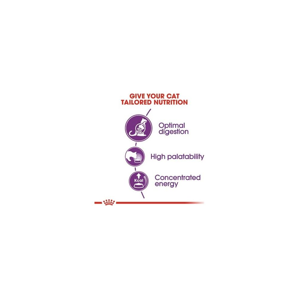 Optymalne trawienie, wysoka smakowitość, skoncentrowana energia.