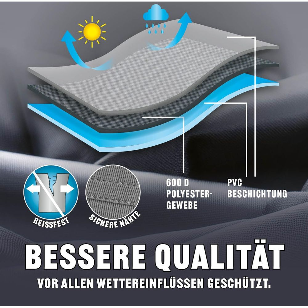 Warstwowy materiał pokazujący słońce, deszcz i wentylację. Odporny na rozdarcie.