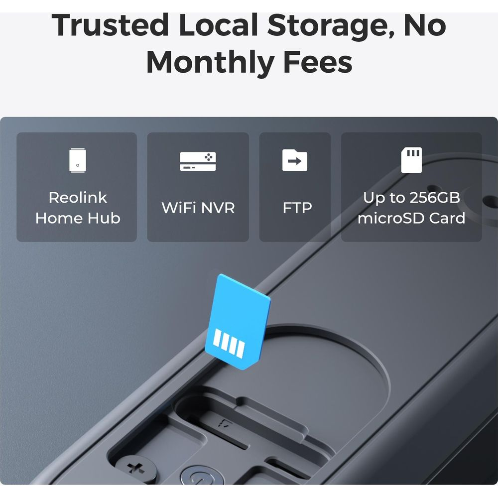 Primo piano di uno slot per schede microSD con una scheda microSD blu inserita. Icone per Reolink Home Hub, WiFi NVR, FTP.