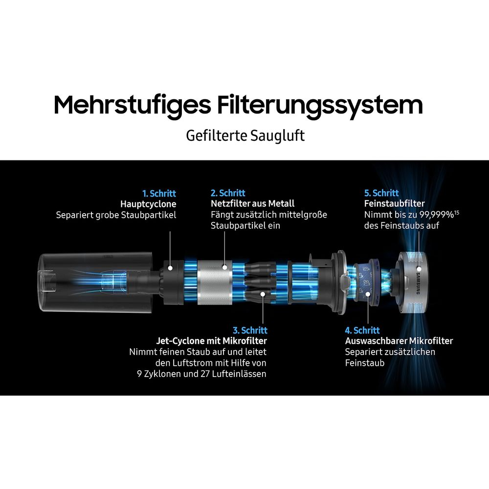 Sistema di filtrazione multistadio: 5 passaggi per aria di aspirazione filtrata.