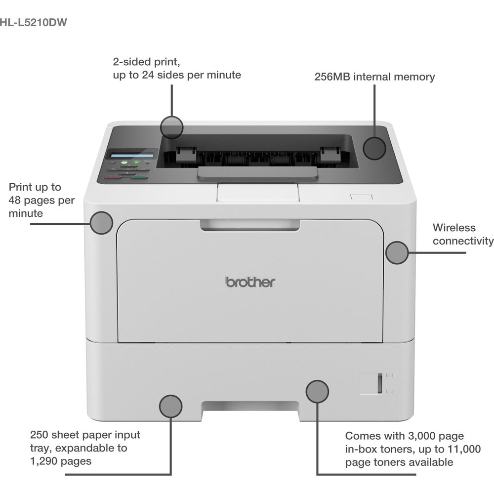 Une imprimante laser Brother blanche avec des étiquettes sur la vitesse d'impression, la mémoire, la connectivité et la capacité papier.