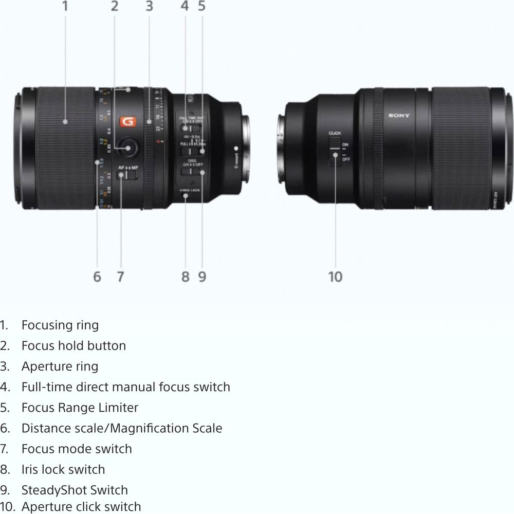 Due obiettivi per fotocamera Sony etichettati con ghiera messa a fuoco, ghiera diaframma e interruttori.
