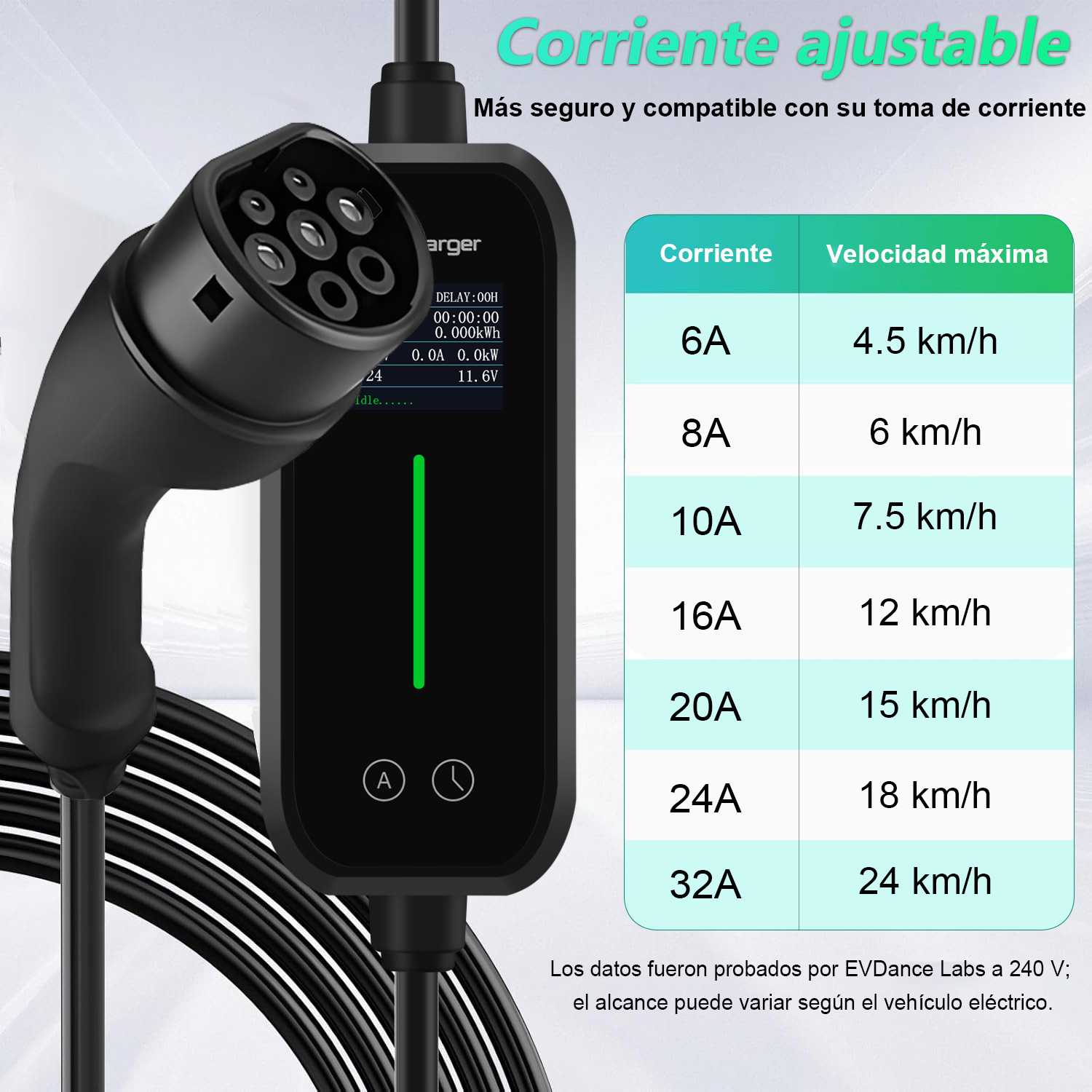 Cargador con cable y tabla: corriente vs. velocidad máxima.