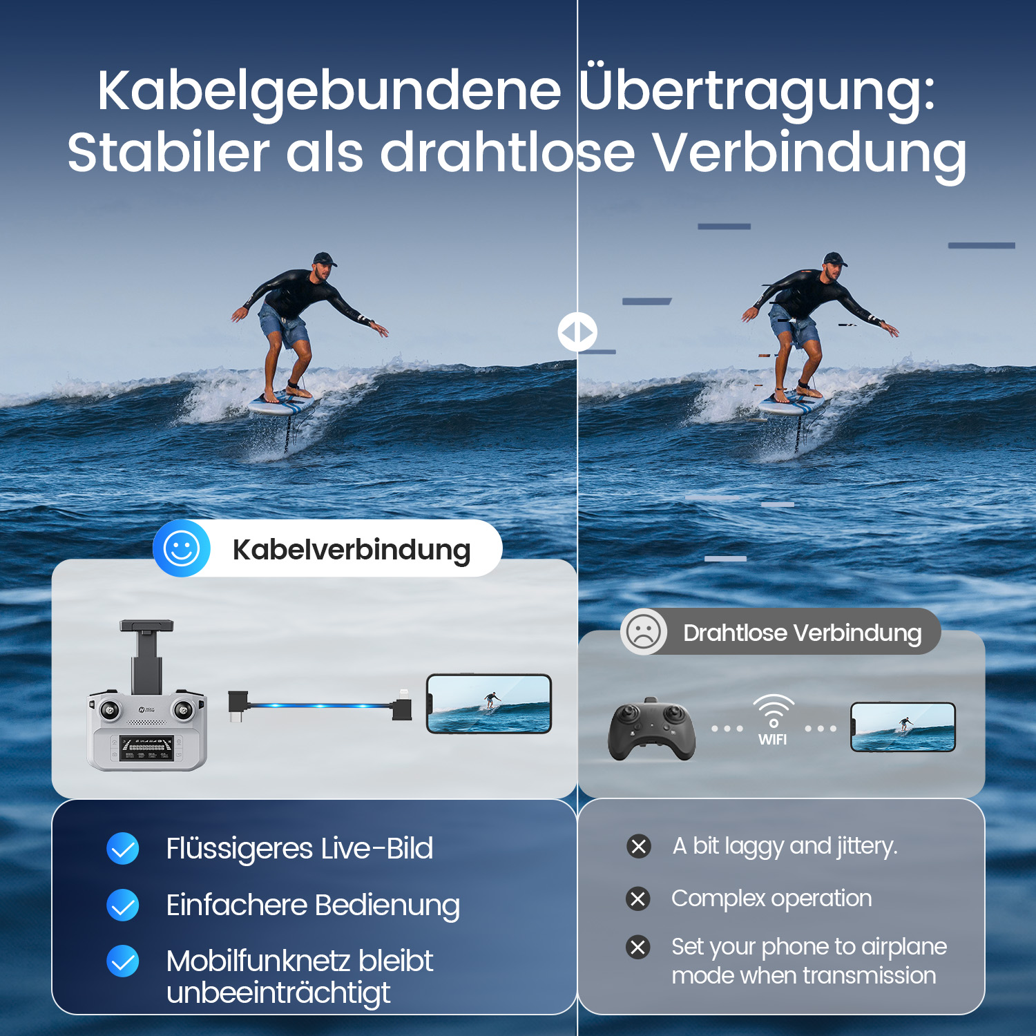 Vergleich von Kabel- vs. drahtloser Verbindung für Surfer.