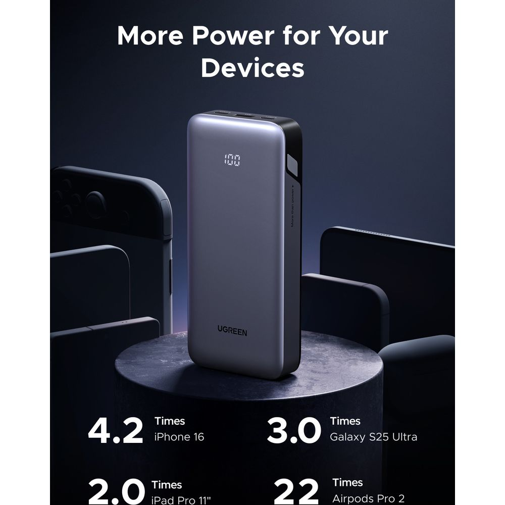 Szara powerbanka UGREEN naładowana w 100%, otoczona urządzeniami.