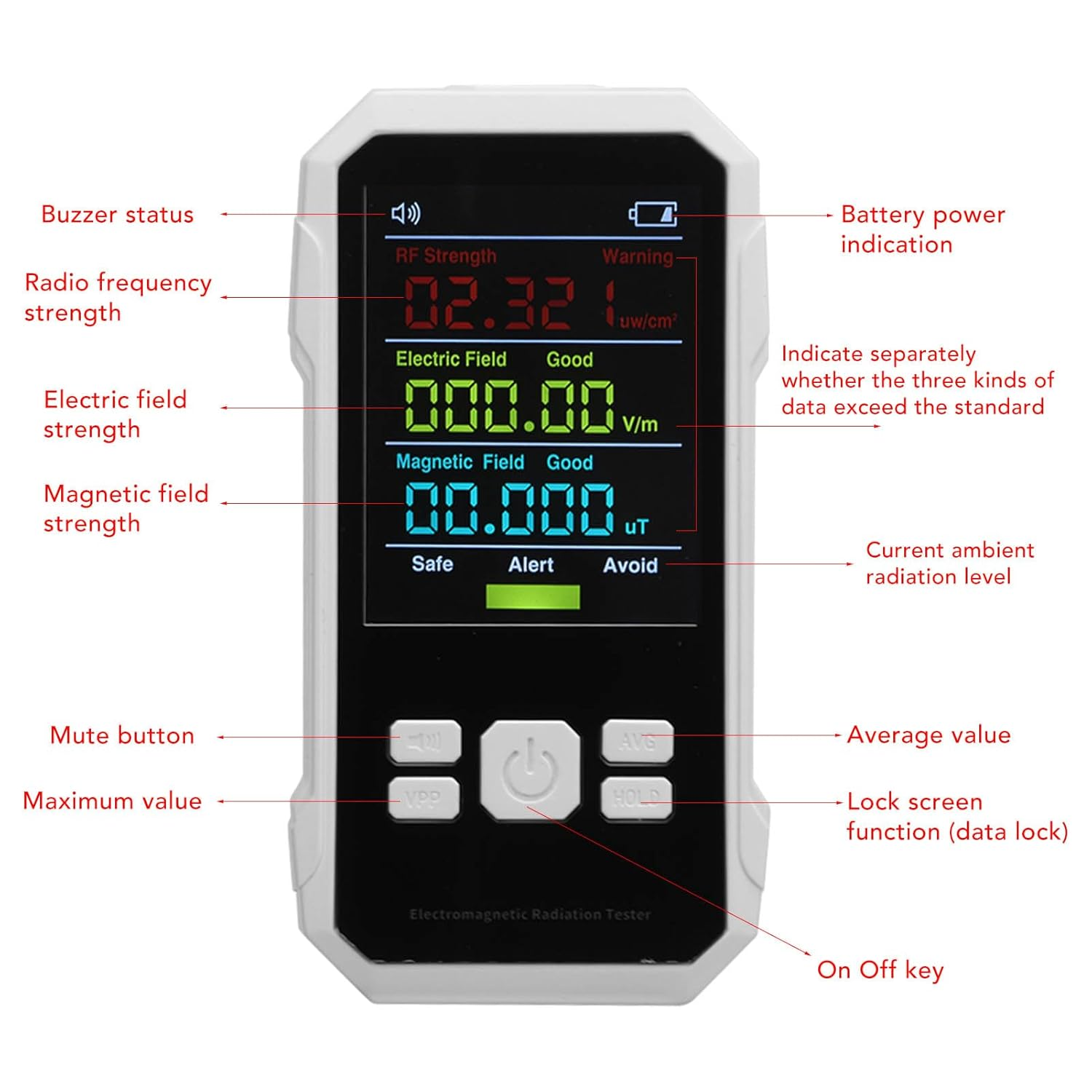 Ein tragbares Messgerät für elektromagnetische Strahlung mit einem Display, das RF-Stärke, elektrische und magnetische Felder anzeigt.