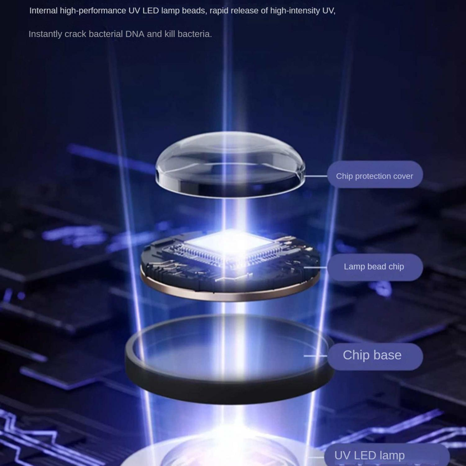 Explodierte Ansicht eines UV-LED-Chips mit Schutzabdeckung, Lampenchip und Basis.