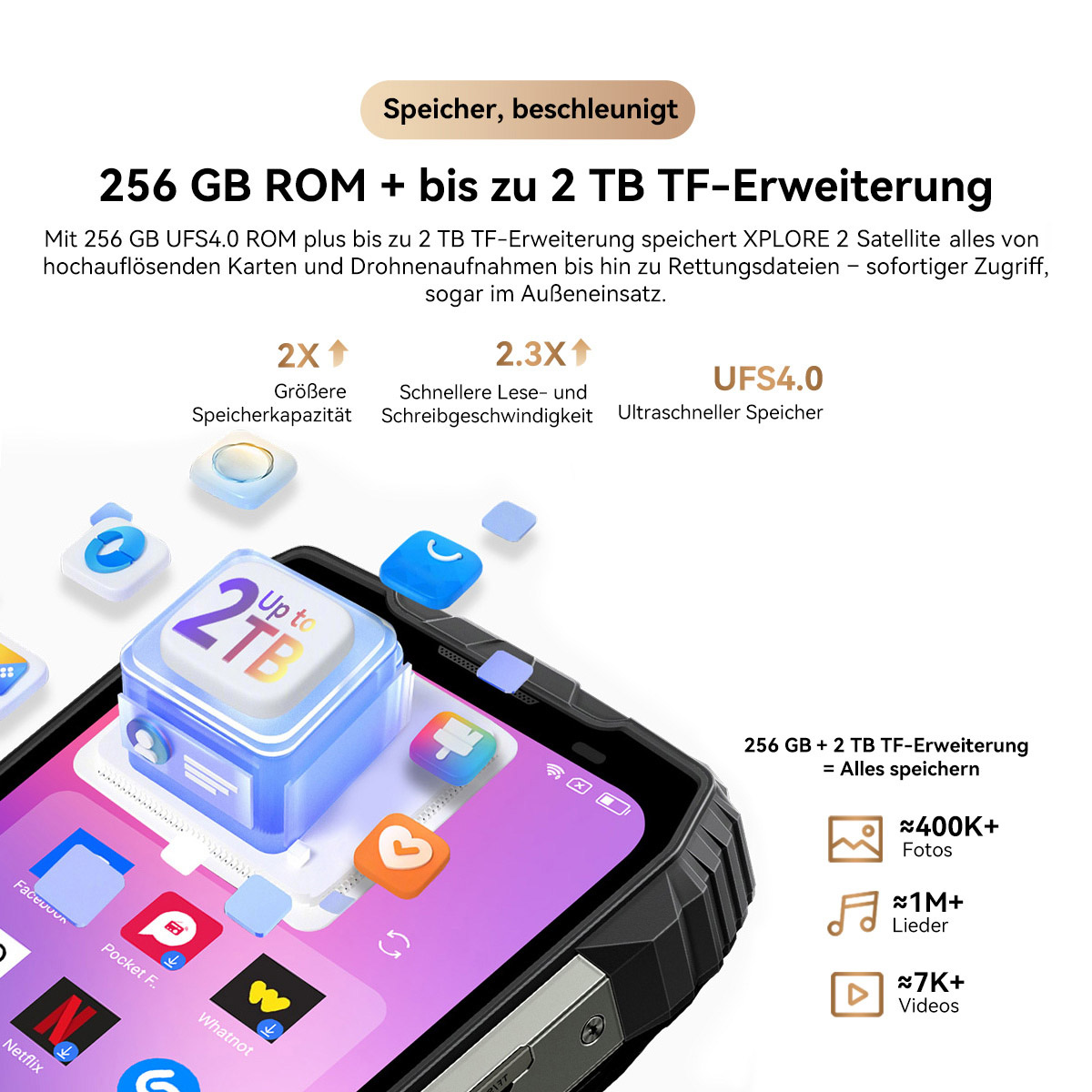 Smartphone mit 256 GB ROM und 2 TB TF-Erweiterung, Icons und Speicherinfo.
