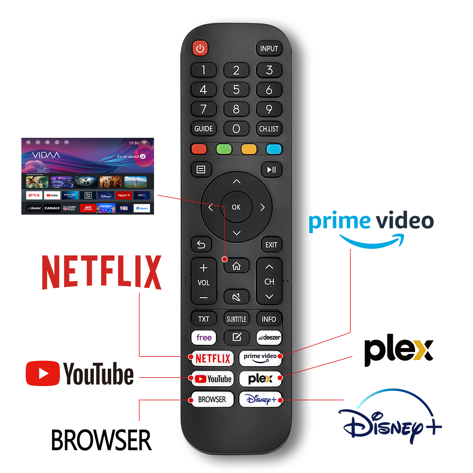 Eine schwarze Fernbedienung mit Tasten für Netflix, YouTube, Prime Video und Disney+.