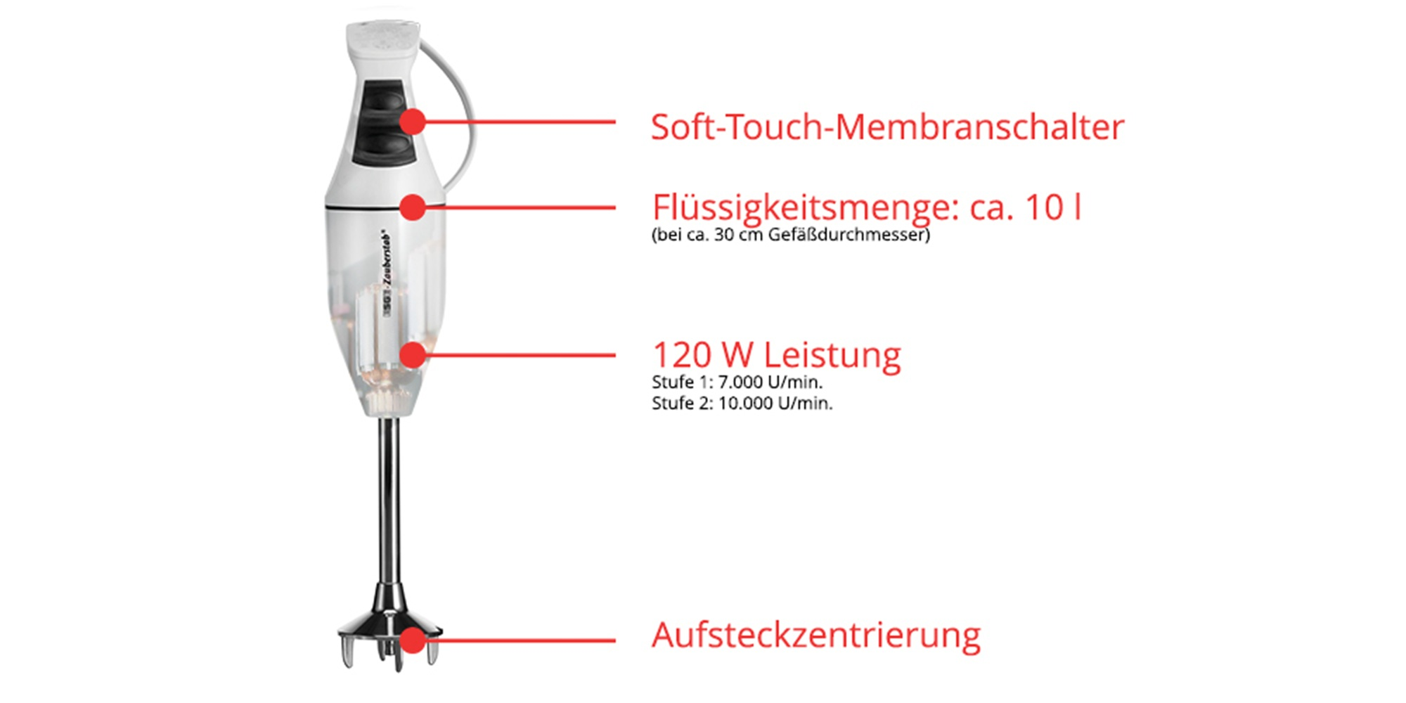 Ein Handmixer mit Soft-Touch-Schaltern, 120W Leistung und 10l Fassungsvermögen.