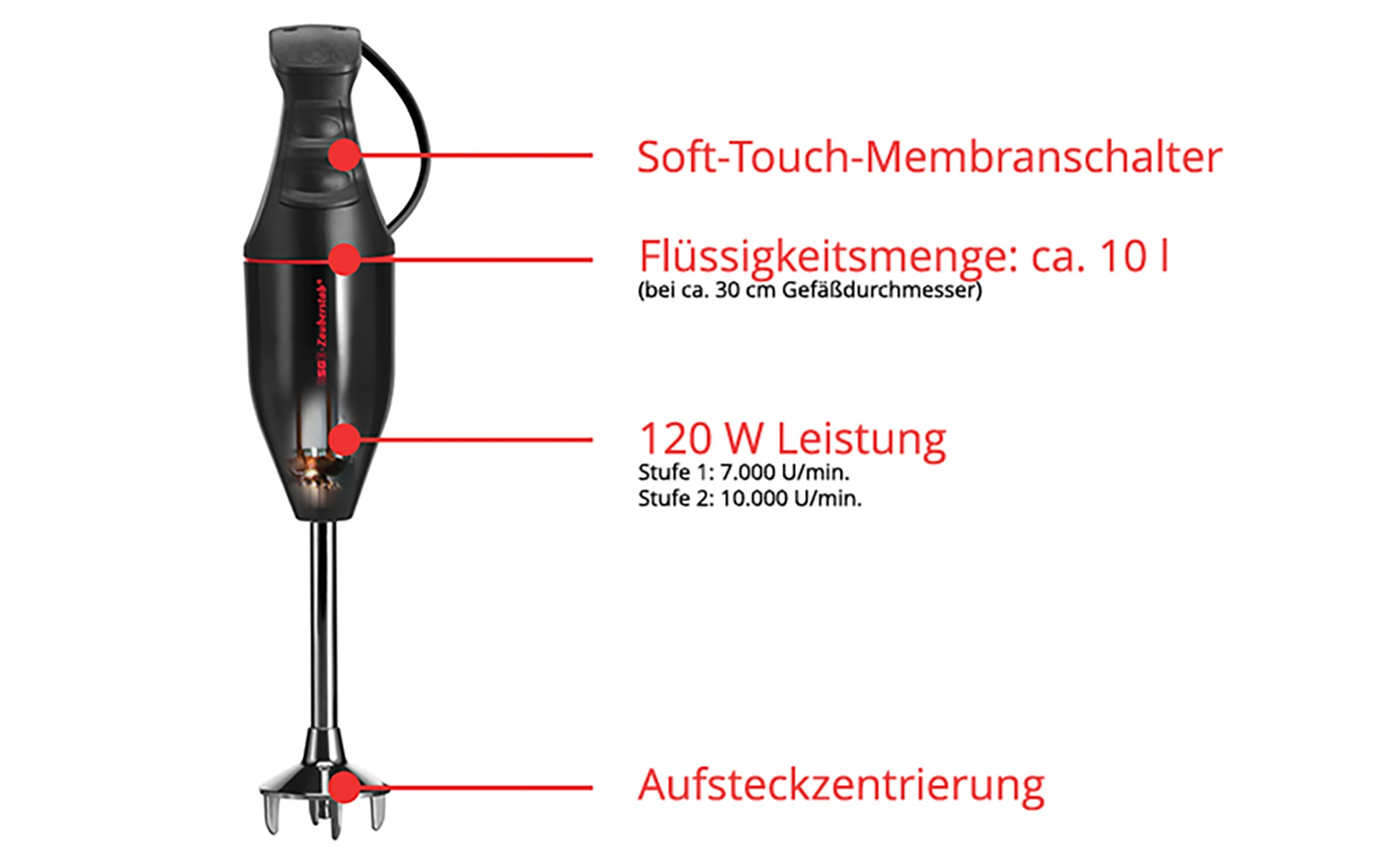 Ein schwarzer Stabmixer mit roten Markierungen und Text, der Funktionen wie Leistung und Kapazität beschreibt.
