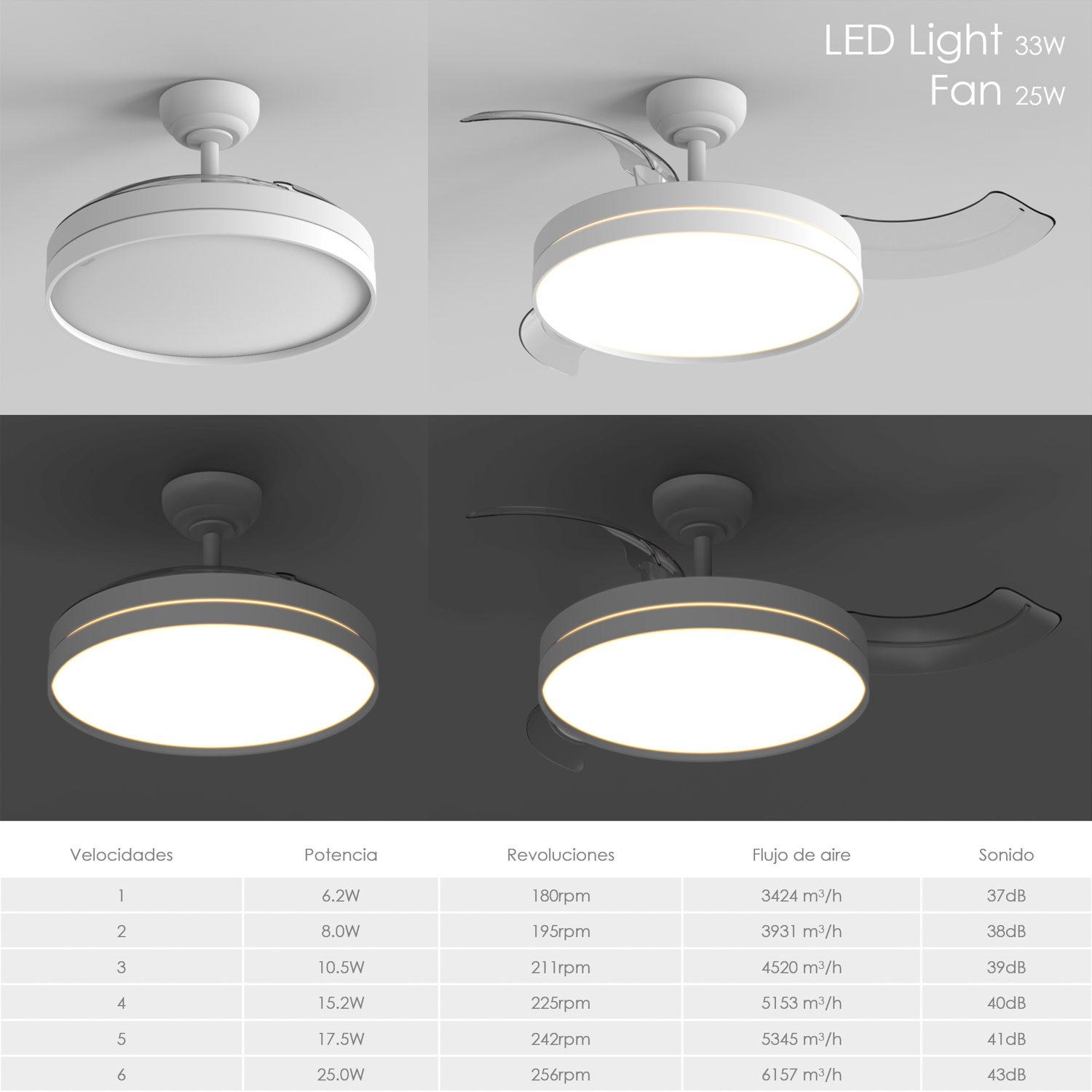 Luz de techo blanca con ventilador y tabla de especificaciones.