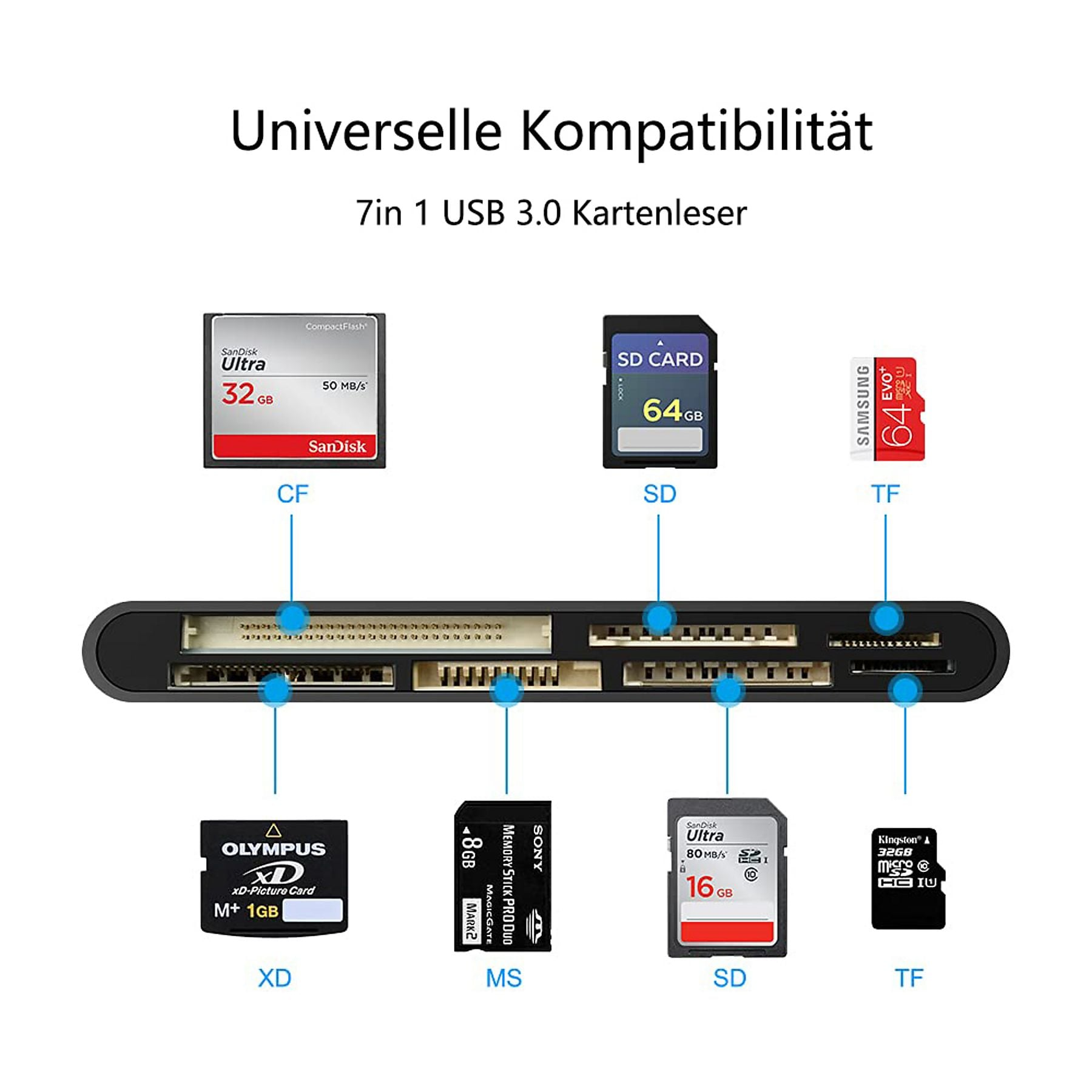 Ein Kartenlesegerät mit vielen Steckplätzen für CF-, SD-, TF-, XD-, MS-Speicherkarten.