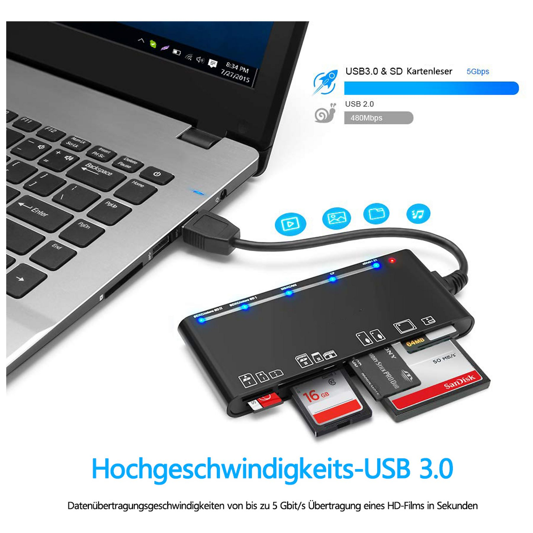 Ein Kartenleser mit mehreren Steckplätzen ist an einen Laptop angeschlossen.