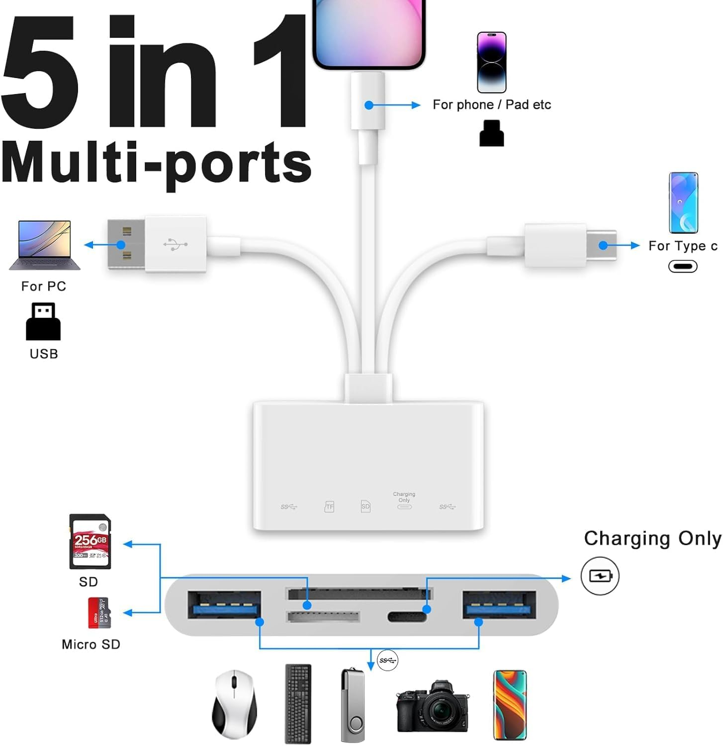 Ein weißer 5-in-1-Multiport-Adapter mit Anschlüssen für PC, USB, SD- und Micro-SD-Karten.