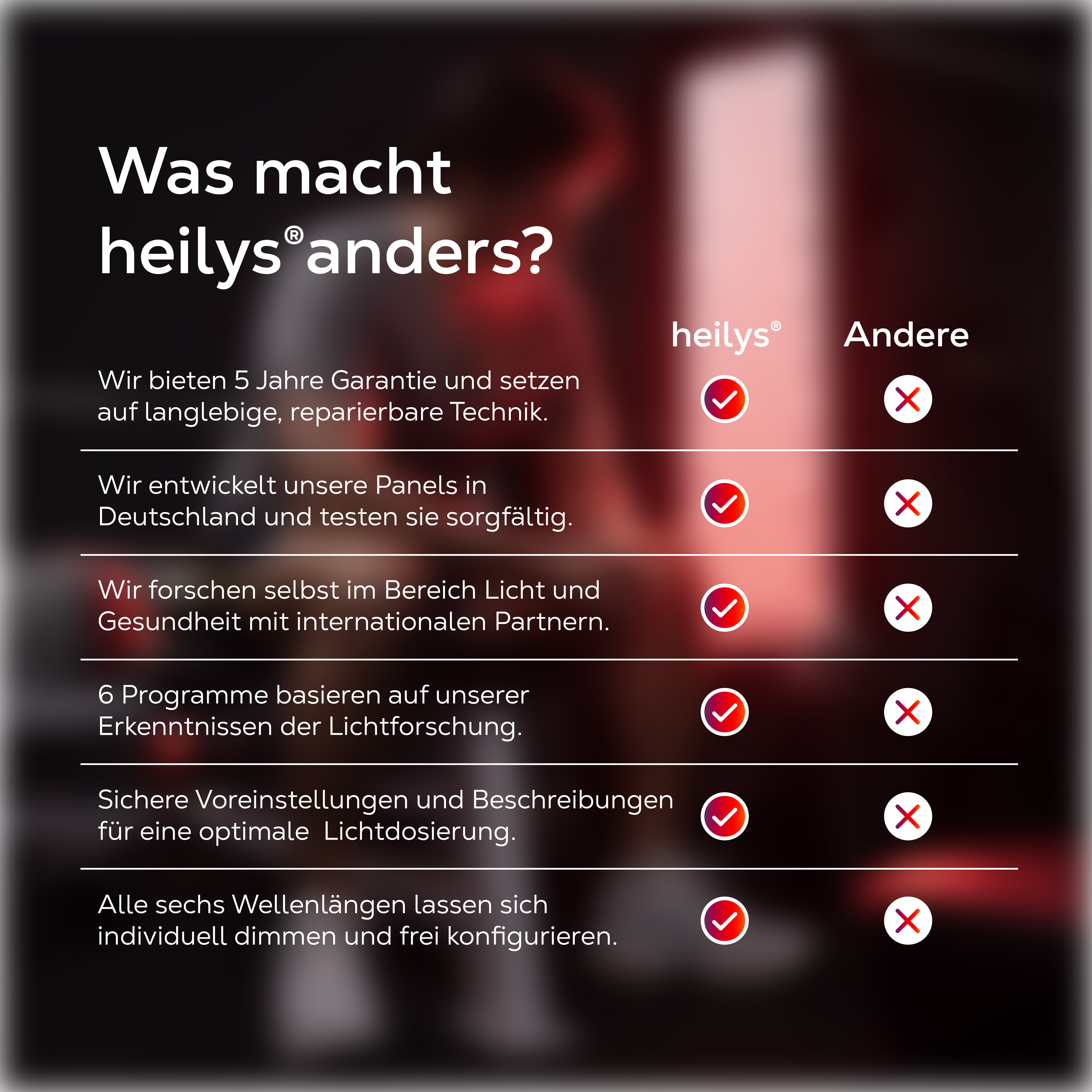 Vergleichstabelle: heilylrs hat rote Häkchen, andere rote Kreuze.
