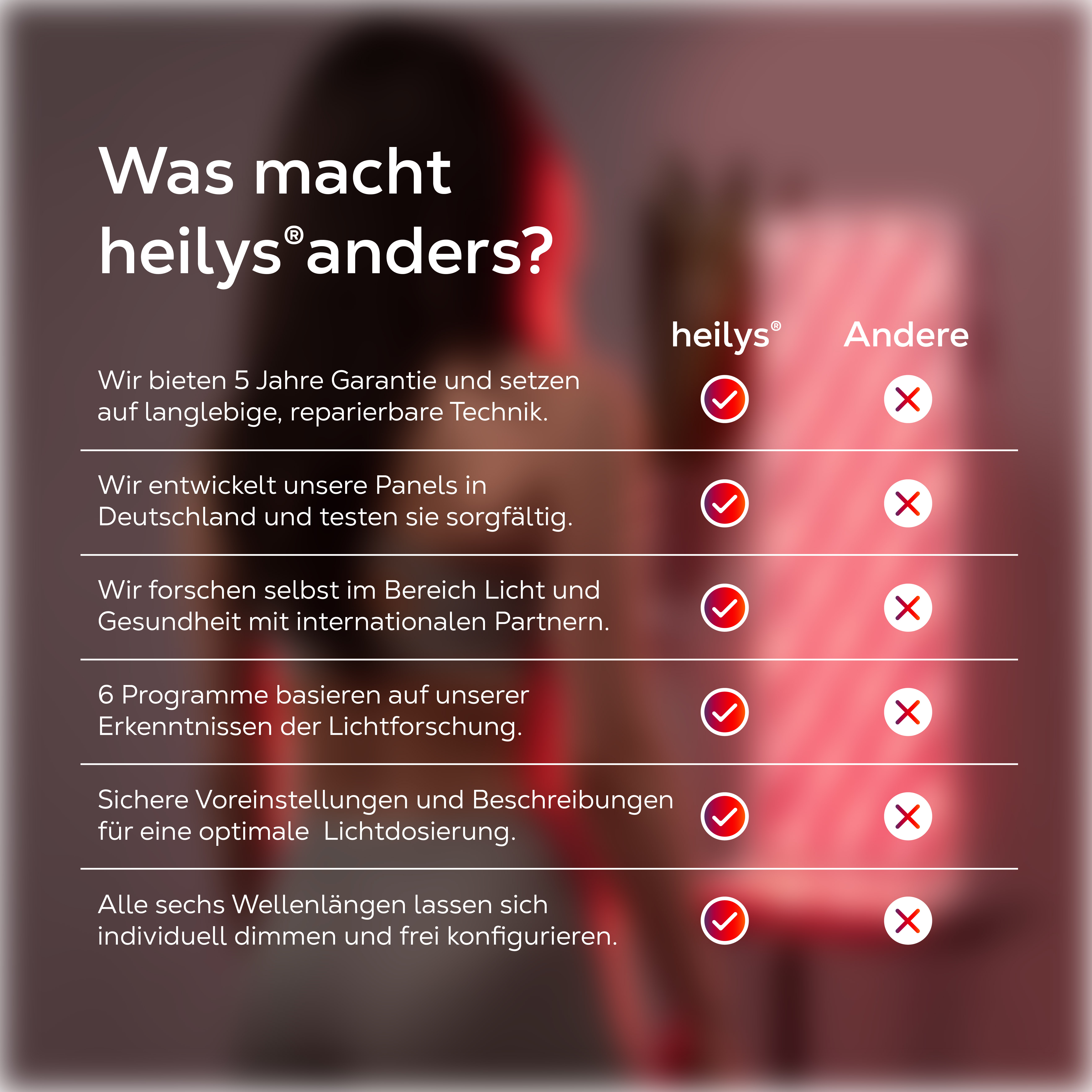 Vergleichstabelle mit Haken für 'heilys' und Kreuzen für 'Andere'.