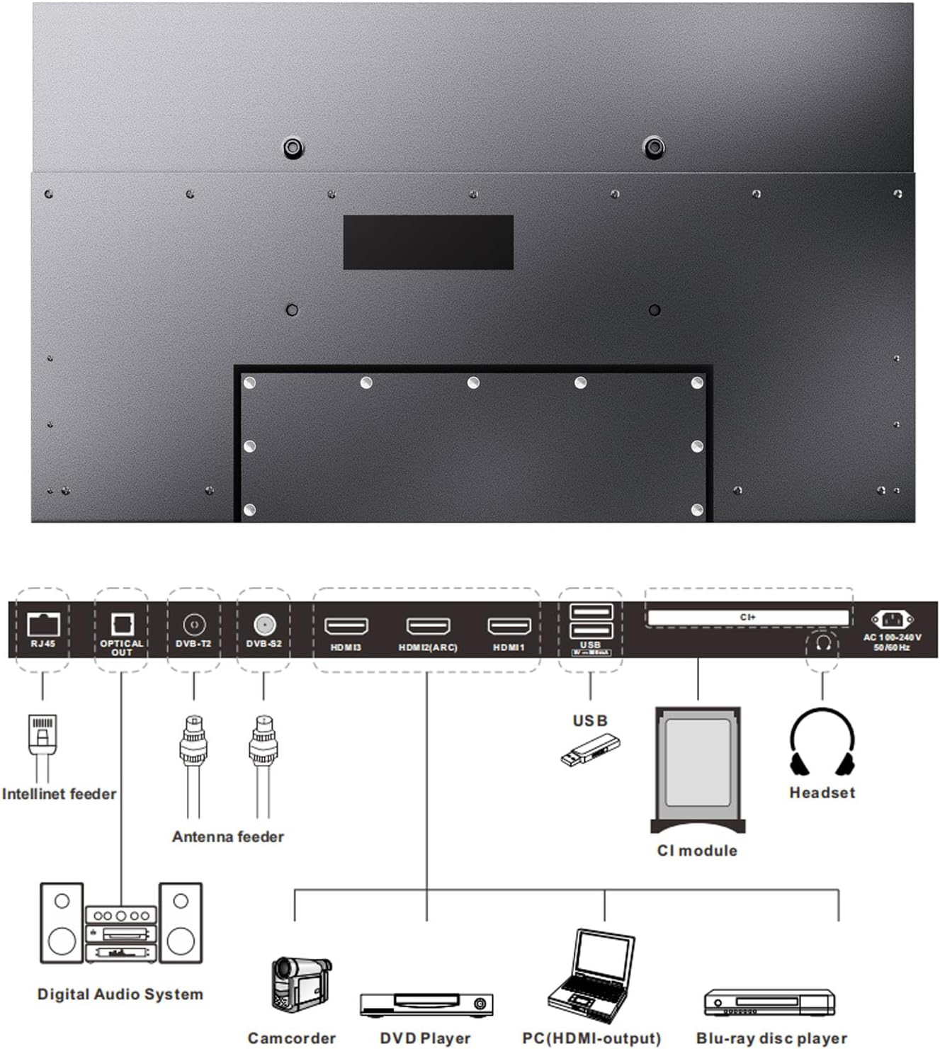 Rückseite eines Fernsehers mit Anschlüssen: RJ45, HDMI, USB, CI, Netzteil.